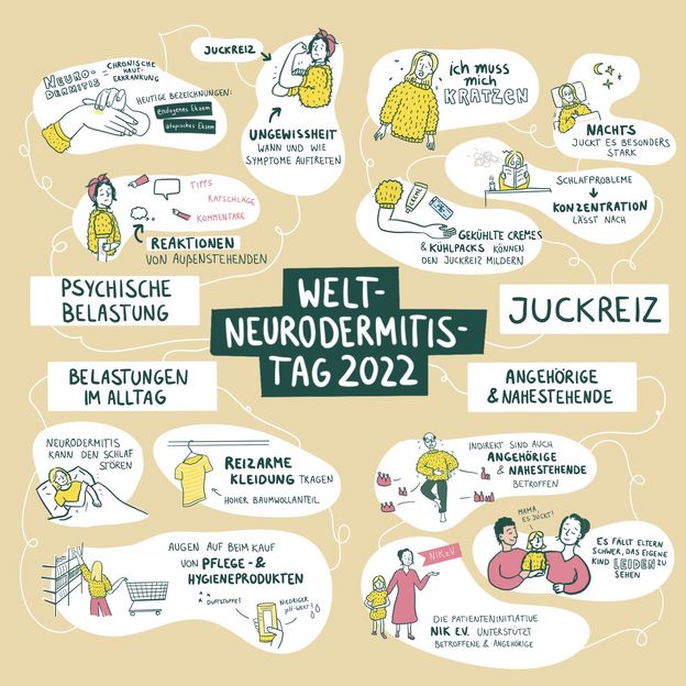 Instagram-Post: Welt-Neurodermitis-Tag 2022