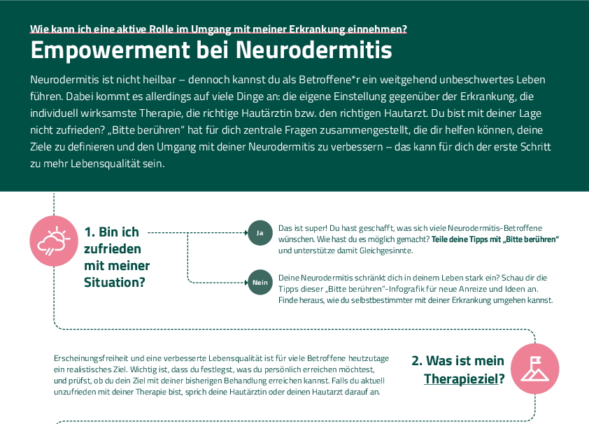 Infografik Empowerment